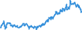 Indicator: Average: Weekly Earnings of All Employees: Total Private in Pittsfield, MA (NECTA)