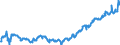 Indicator: Average: Weekly Earnings of All Employees: Total Private in Pittsfield, MA (NECTA) (DISCONTINUED)