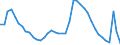 Indicator: Unemployment Rate in Providence-Warwick, RI-MA (NECTA): 