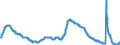 Indicator: Unemployment Rate in Providence-Warwick, RI-MA (NECTA): 