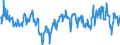 Indicator: Average Weekly Hours of All Employees: Total Private in Springfield, MA-CT (NECTA): 