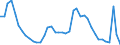 Indicator: Unemployment Rate in Manchester, NH (NECTA): 