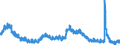 Indicator: Unemployment Rate in Manchester, NH (NECTA): 