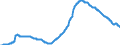 Indicator: Unemployment Rate in Palm Coast, FL (MSA): 