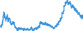 Indicator: Unemployment Rate in Palm Coast, FL (MSA): (DISCONTINUED)