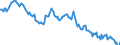 Indicator: Average Weekly Hours of All Employees: Total Private in Palm Coast, FL (MSA) (DISCONTINUED): 