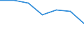 Indicator: Average Weekly Hours of All Employees: Total Private in Palm Coast, FL (MSA) (DISCONTINUED): 