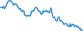 Indicator: Average Weekly Hours of All Employees: Total Private in Palm Coast, FL (MSA) (DISCONTINUED): 