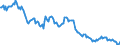 Indicator: Average: Weekly Earnings of All Employees: Total Private in Palm Coast, FL (MSA) (DISCONTINUED)