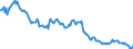 Indicator: Average: Weekly Earnings of All Employees: Total Private in Palm Coast, FL (MSA) (DISCONTINUED)