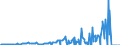 Indicator: Capital Accounts:: Other Capital Account Items: Reserve for Contingencies, Other Capital Accounts