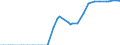 Indicator: Asset-backed securities held by TALF LLC (Face value):: : All Maturities (DISCONTINUED)