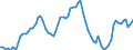 Indicator: U.S. Dollars to: s to U.S. Dollar Spot Exchange Rate