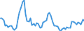 Indicator: U.S. Dollars to: o U.S. Dollar Spot Exchange Rate