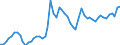 Indicator: U.S. Dollars to: n to U.S. Dollar Spot Exchange Rate