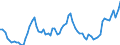 Indicator: U.S. Dollars to: r to U.S. Dollar Spot Exchange Rate