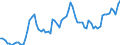 Indicator: U.S. Dollars to: to U.S. Dollar Spot Exchange Rate