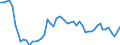 Indicator: U.S. Dollars to: to U.S. Dollar Spot Exchange Rate