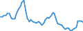 Indicator: Nominal: Major Currencies U.S. Dollar Index (Goods Only) (DISCONTINUED)