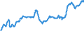 Indicator: Export Price Index (Harmonized System): Meat: and Edible Meat Offal