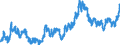 Indicator: Export Price Index (Harmonized System):: Edible Fruit and Nuts; Peel of Citrus Fruit or Melons