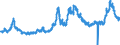 Indicator: Export Price Index (Harmonized System):: Cereals