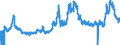 Indicator: Export Price Index (Harmonized System):: Corn (Maize)