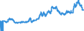 Indicator: Export Price Index (Harmonized System):: Residues and Waste from the Food Industries; Prepared Animal Feed