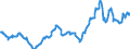 Indicator: Export Price Index (Harmonized System):: Ores, Slag and Ash