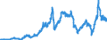 Indicator: Export Price Index (Harmonized System):: Mineral Fuels, Mineral Oils and Products of Their Distillation; Bituminous Substances; Mineral Waxes