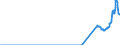 Indicator: Export Price Index (Harmonized System):: Coal; Briquettes, Ovoids and Similar Solid Fuels Manufactured from Coal