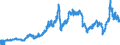 Indicator: Export Price Index (Harmonized System):: Petroleum Oils and Oils Obtained from Bituminous Minerals Other Than Crude; Preparations Not Elsewhere Specified or Included