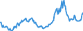 Indicator: Export Price Index (Harmonized System):: Petroleum Gases and Other Gaseous Hydrocarbons