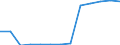 Indicator: Export Price Index (Harmonized System):: Hormones, natural or synthetic; and other steroids (DISCONTINUED)