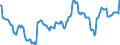 Indicator: Export Price Index (Harmonized System):: Human Blood; Animal Blood Prepared for Therapeutic, Prophylactic or Diagnostic Uses, Other Blood Fractions and Immunological Products; Vaccines; Toxins, Cultures (Excluding Yeasts)