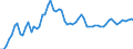 Indicator: Export Price Index (Harmonized System):: Polymers of propylene or other olefins, in primary forms (DISCONTINUED)