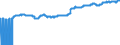 Indicator: Export Price Index (Harmonized System):: Polyacetals, epoxide resins, alkyds, polycarbonates,in primary forms (DISCONTINUED)