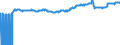 Indicator: Export Price Index (Harmonized System):: Plates, sheets, films, etc., of plastic; not reinforced, laminated, etc. (DISCONTINUED)