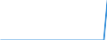 Indicator: Export Price Index (Harmonized System):: Paper and Paperboard; Articles of Paper Pulp, of Paper or of Paperboard; Articles of Paper Pulp, Paper or Paperboard