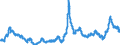 Indicator: Export Price Index (Harmonized System):: Cotton