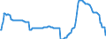 Indicator: Export Price Index (Harmonized System):: Diamonds, Whether or Not Worked, but Not Mounted or Set