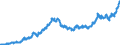 Indicator: Export Price Index (Harmonized System):: Gold (Including Gold Plated with Platinum) Unwrought or in Semimanufactured Forms, or in Powder Form