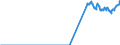 Indicator: Export Price Index (Harmonized System):: Waste and Scrap of Precious Metal or of Metal Clad with Precious Metal; Other Waste and Scrap Containing Precious Metal Compounds Used Principally for the Recovery of Precious Metal