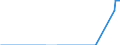 Indicator: Export Price Index (Harmonized System):: Spark-Ignition Reciprocating or Rotary Internal Combustion Piston Engines