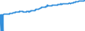 Indicator: Export Price Index (Harmonized System):: Pumps for Liquids, Whether or Not Fitted with a Measuring Device; Liquid Elevators; Part Thereof