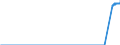 Indicator: Export Price Index (Harmonized System):: Parts Suitable for Use Solely or Principally with the Machinery of Headings 8425 to 8430