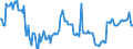 Indicator: Export Price Index (Harmonized System):: Printing Machinery Used for Printing with Plates, Cylinders and Other Printing Components; Other Printers, Copying Machines and Facsimile Machines; Parts and Accessories Thereof