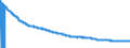 Indicator: Export Price Index (Harmonized System):: Automatic Data Processing Machines and Units Thereof; Magnetic or Optical Readers, Machines for Transcribing Coded Data and Machines for Processing Such Data, Not Elsewhere Specified