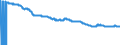 Indicator: Export Price Index (Harmonized System):: Parts and accessories, not elsewhere specified or included, for computers and other office machines (DISCONTINUED)