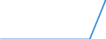 Indicator: Export Price Index (Harmonized System):: Machines and appliances having individual functions, not elsewhere specified or included; parts thereof